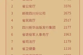 答题达人发出挑战，首周5万人“打卡”党史知识答题挑战赛第二季图片