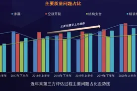 每周两场飞检之后，项目部散了，工程也整废了……图片