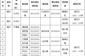 注意！福建这些行政区划及代码变更了图片