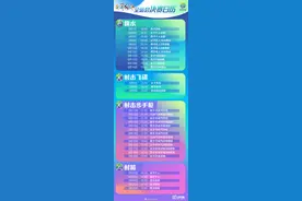 第14届全国运动会9月15日开幕！决赛日历来了图片