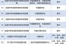 参赛认准这些！教育部公布36个中小学全国性竞赛名单图片