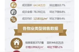早安春城｜降了？巫家坝一公寓单价低至“5字头”图片