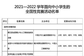 教育部公布2021至2022学年36个全国性中小学生竞赛项目图片