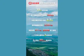 11万农民、230万场直播、50亿销售额，淘宝直播公布3年助农成绩单图片