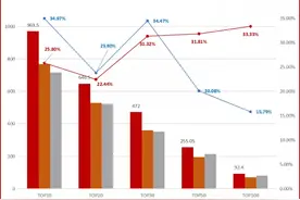 领先指数丨2021年1-7月房企销售面积榜TOP100发布图片