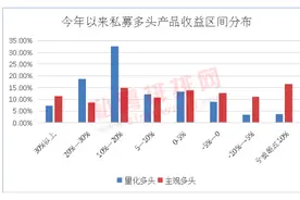 A股爆量成交拆解｜量化交易占比过半？高估了，但占比还会升图片