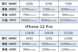 苹果iPhone 13怎么买更划算，版本之间有何不同？图片