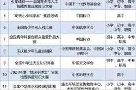 教育部公布36项2021-2022学年面向中小学生全国性竞赛活动名单图片