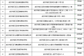 179家！武汉又一区公布准予线下复课培训机构名单图片