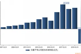 “空降”CEO内部信宣布架构调整，半年亏逾10亿的永辉超市如何扭转颓局？图片
