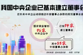 财经深一度丨央企董事会工作新规，这些重点需关注图片