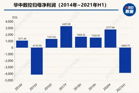 华工科技参股公司转让天喻信息股权 华科系三家上市公司均已易主图片