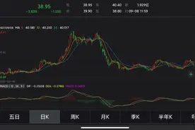 “水中茅台”上市一周年！农夫山泉股价较高位跌超40%，股民：干啥呢？图片