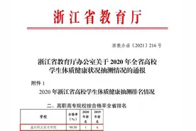 突破！2020年学生体质健康抽测，温职院成绩位列全省高职第一图片