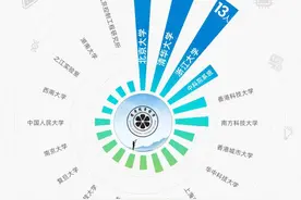 2021达摩院青橙奖举行终审答辩 将选出10位35岁及以下顶尖青年学者图片
