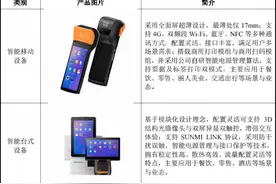 IPO雷达 | 外卖平台转型卖收银设备，蚂蚁、小米、美团等资本争相入股，连年烧钱的商米科技有那么香？图片