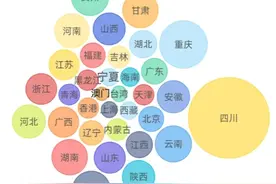 男女比例、星座比拼、姓氏秘密……来看川大本科新生大数据图片