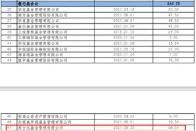 易方达8只QDII基金限购放开了，中概互联能继续抄底吗？图片