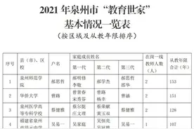 今年度泉州市“教育世家”公布 55户榜上有名图片