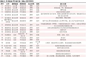 中国拟上市的半导体公司盘点图片