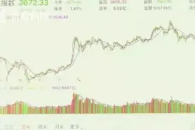 A股连续36天成交破万亿 背后的量化交易贡献了多少？图片