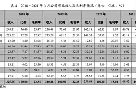 「深度」曾是格力“眼中钉”，空调价格杀手奥克斯为何急速坠落？图片