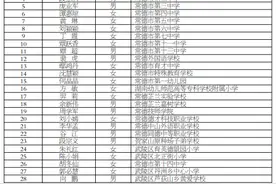 关于表彰常德市师德标兵、常德市优秀班主任、常德市优秀青年教师和常德市优秀支教教师的通报图片