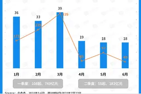 腾讯领投卓正医疗 上半年每3.8天投资一家游戏公司图片