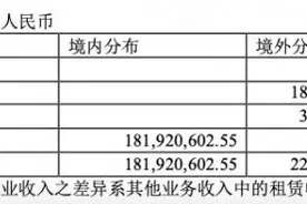 传音控股：非洲不稳定因素不影响手机需求，暂无明确计划进入中国图片