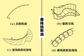 曲线之美知多少图片