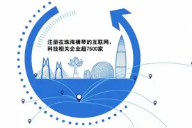 横琴合作区聚焦四大产业，科创摆在首位，格力、小米抢先进驻图片