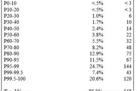 美国：打工人如数交税，富豪到底逃了多少税：最富1%年超1600亿美元图片