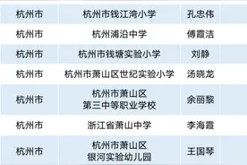 杭州1200多名老师获得省、市级荣誉！有你认识的吗图片