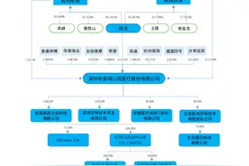 假牙“代工厂”，一颗成本仅百元，家鸿口腔冲刺创业板 | IPO见闻图片