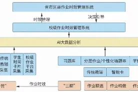 献礼开学季｜减负不减质，以作业时效管理落实“双减”图片