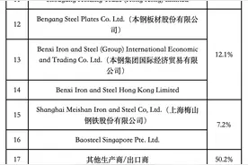 印度尼西亚对华热轧钢卷作出反倾销终裁图片