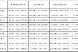 亚马逊内部文件泄露，程序员薪酬高达 462 万元图片