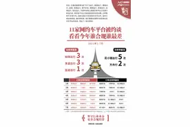 多家网约车平台被约谈，花小猪出行今年5次合规率垫底图片