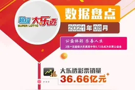 体彩超级大乐透8月份数据盘点图片