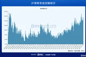 一哥变迁史：中信跌落与东财崛起图片