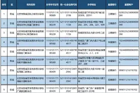 最新！北京首批学科类校外培训机构“白名单”公布图片