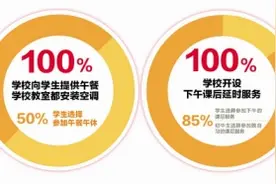 盘点厦门湖里区的教育成绩 速览湖里教育的不凡之处图片