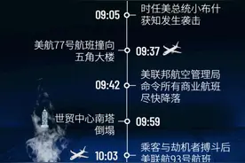 “9·11”二十周年 图解回顾美国的“浩劫”与烙印图片