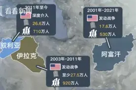 “9·11”事件后20年：美国频繁出兵造成巨大损失图片