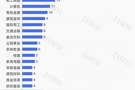 医疗器械上半年业绩保持快速增长，近300家机构扎堆调研这只医疗股图片