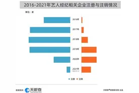 多家艺人经纪公司注销，含一线明星，后续能追责吗？图片