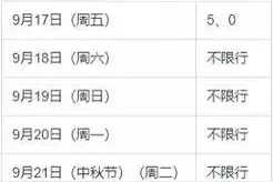 9月13日起西安市每日两个尾号限行 外埠车全部限行图片