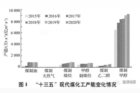 现代煤化工碳中和路径和方案图片
