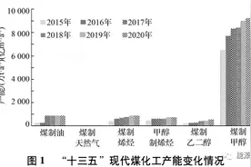 现代煤化工碳中和路径和方案图片