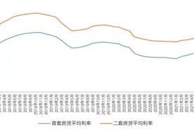 多地二手房市场遇“房贷难”,有人被银行通知“明年再来”图片